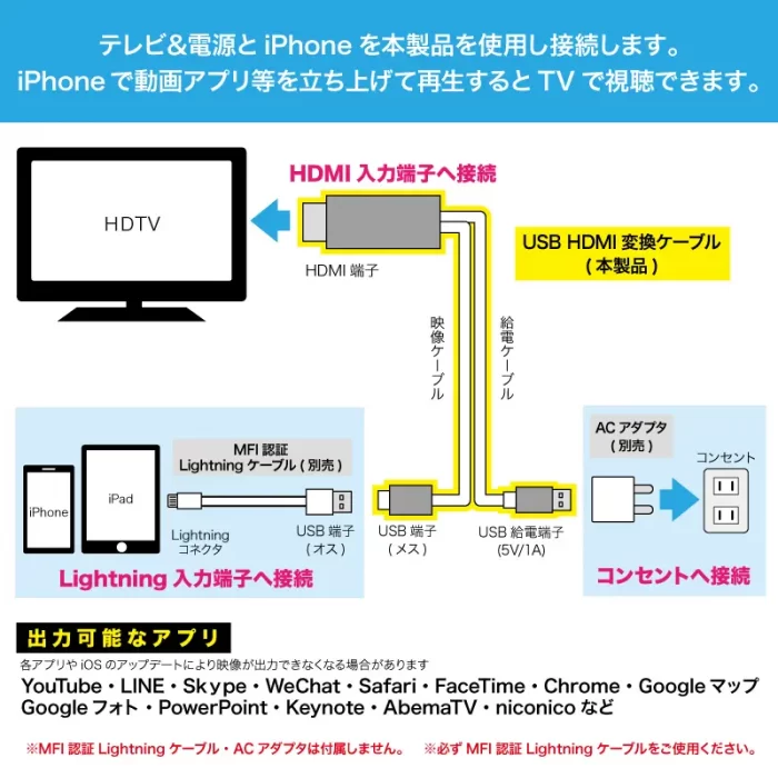 iPhone専用TVキャストHDMIケーブル説明